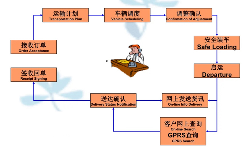 张家港到名山货运公司