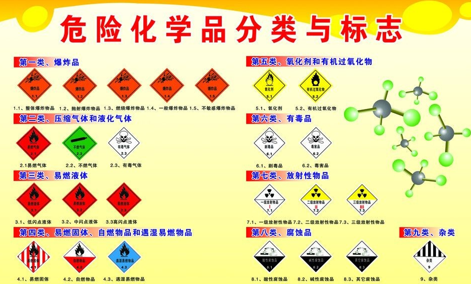 上海到名山危险品运输